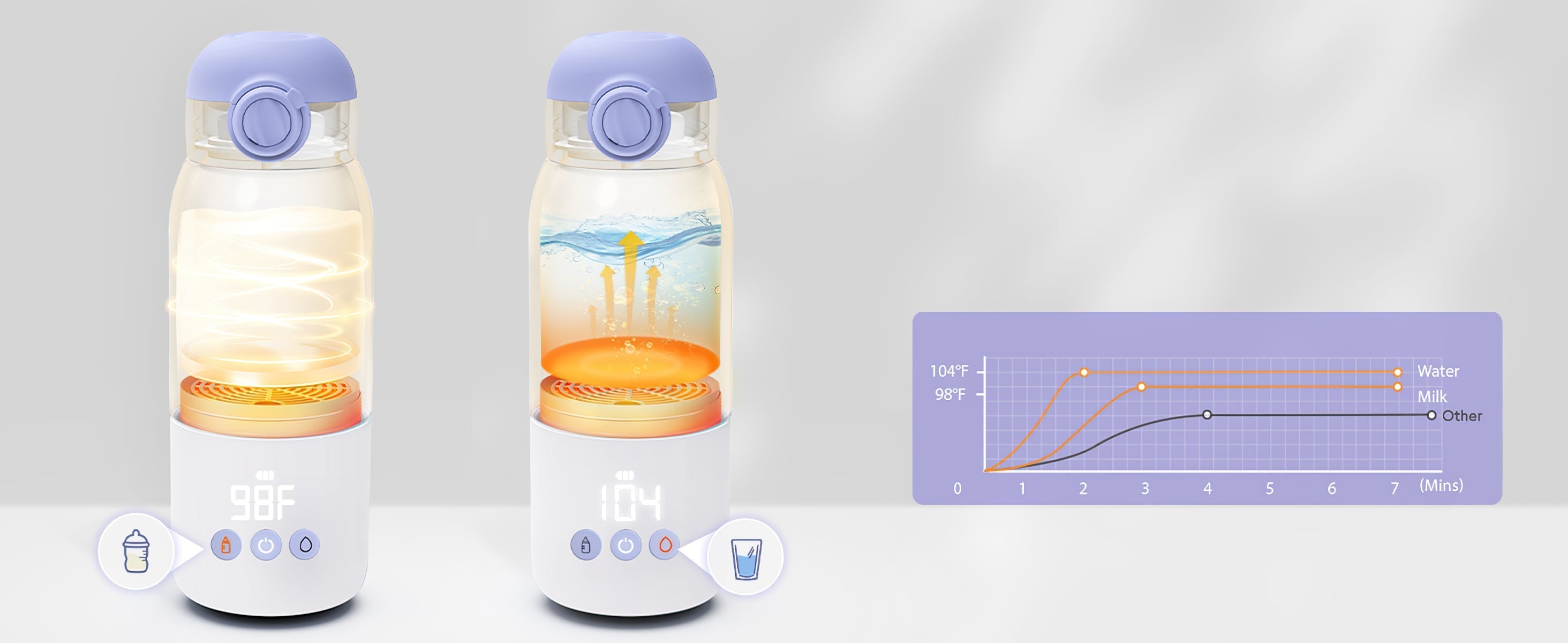 The Ultimate Portable Bottle Warmer for Busy Parents: Convenience on the Go Momfann