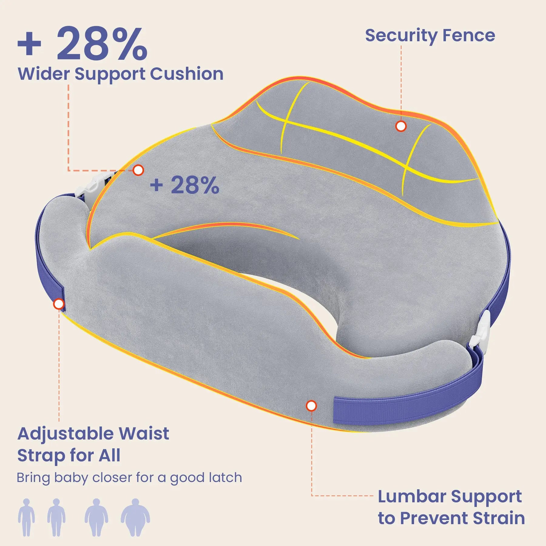 Momfann Safety Guard Nursing Pillow Momfann