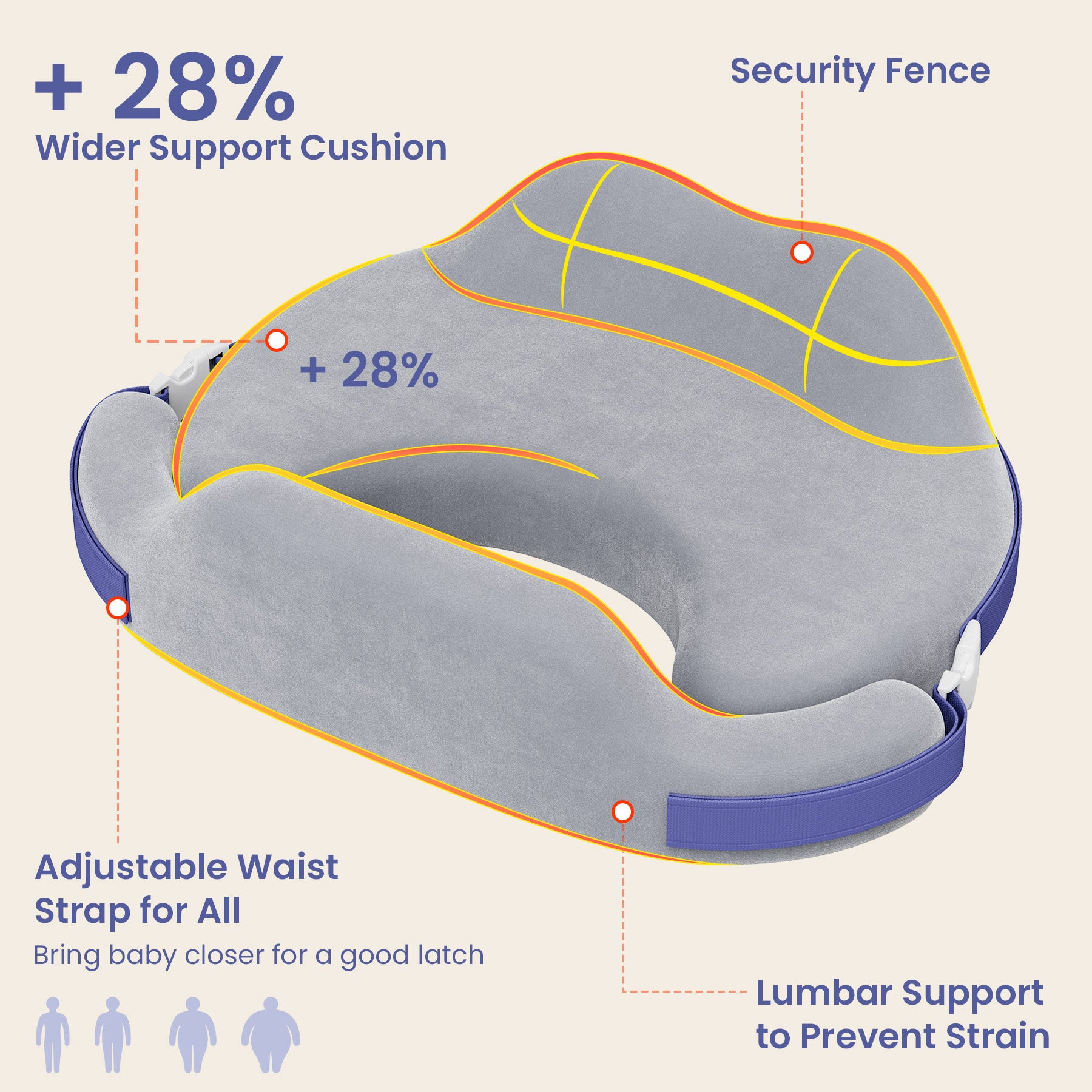 Momfann Safety Guard Nursing Pillow