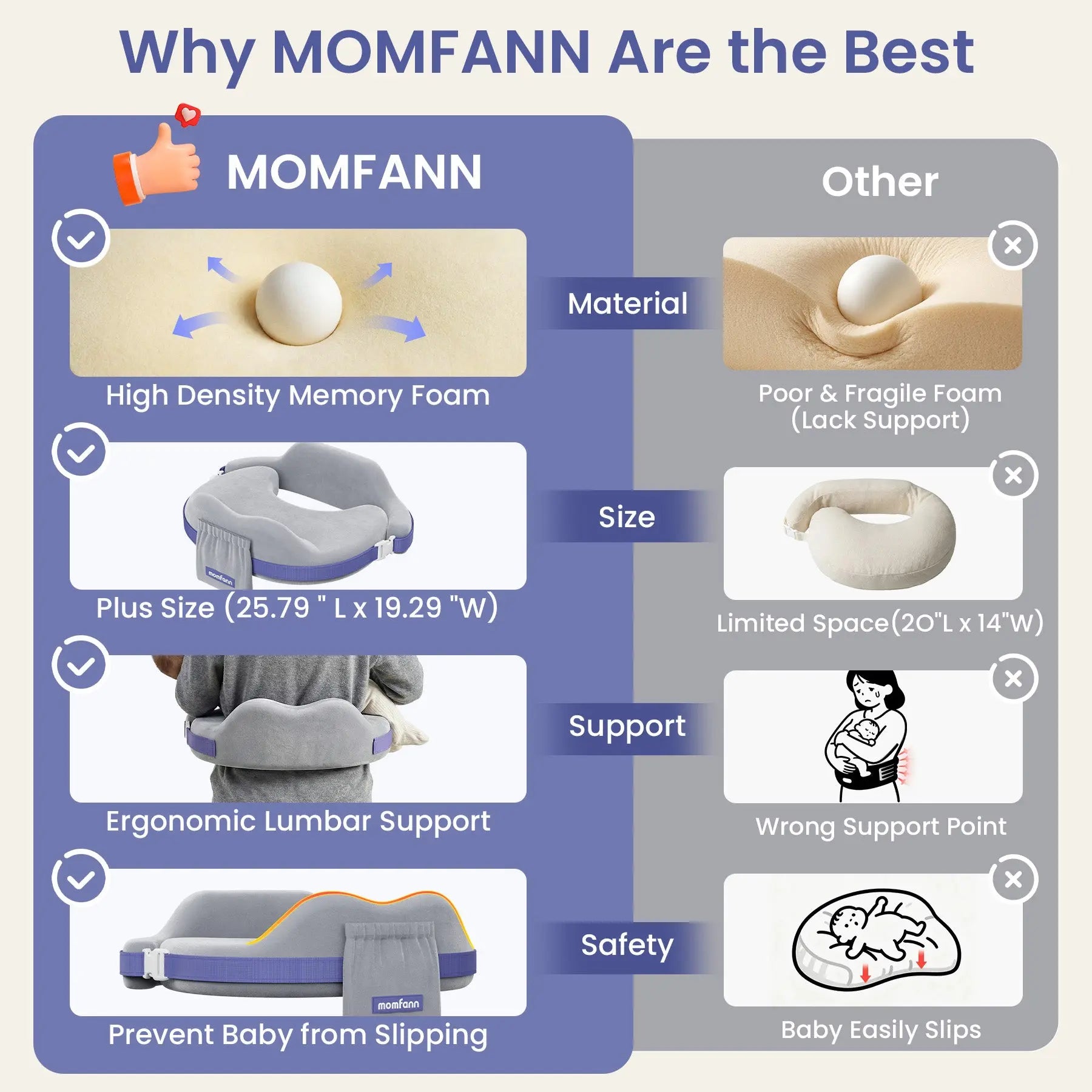 Momfann Safety Guard Nursing Pillow Momfann