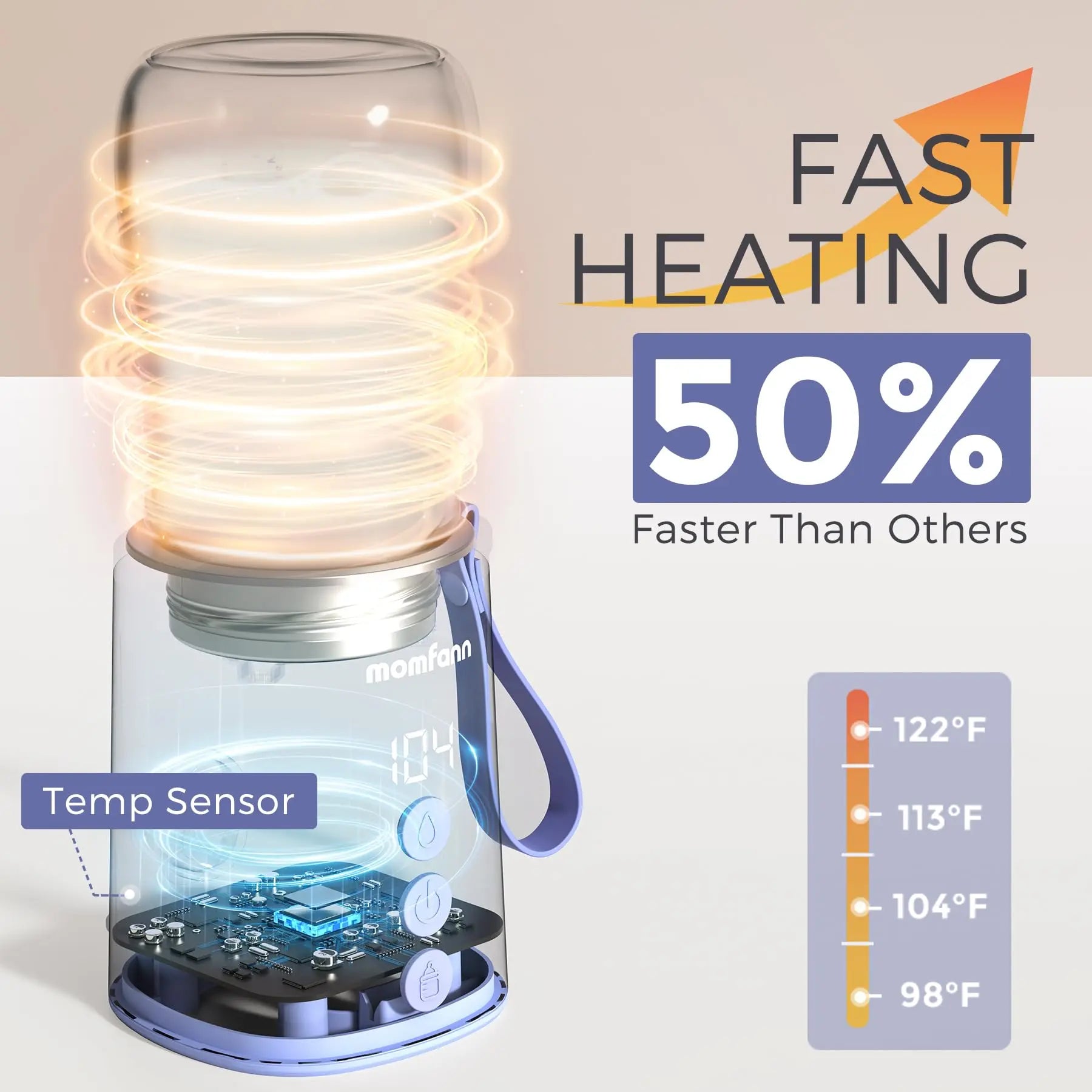 Momfann Portable Bottle Warmer – Travel Baby Milk Warmer On the Go Momfann
