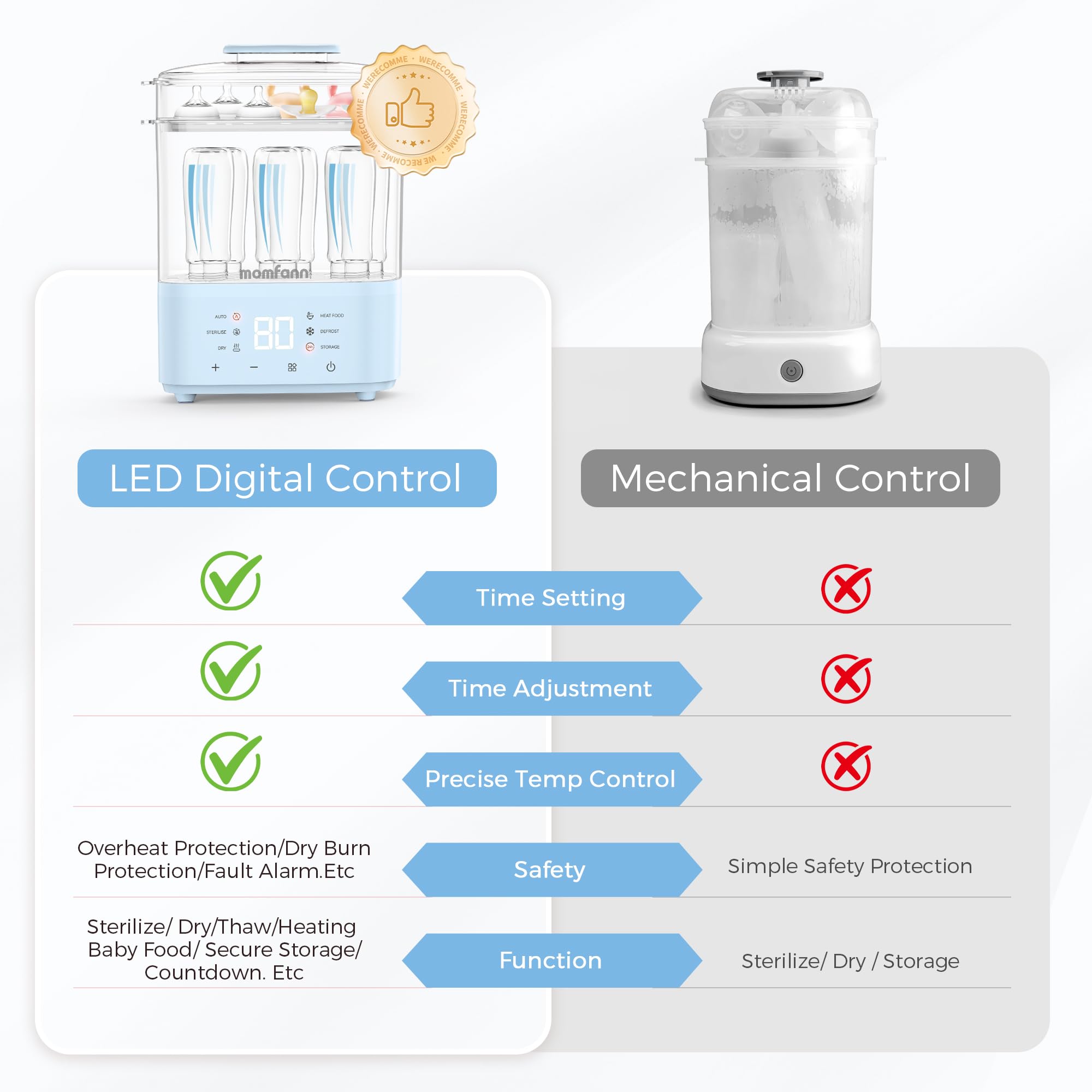 Momfann Bottle Sterilizer and Dryer – All-in-One Baby Care Solution