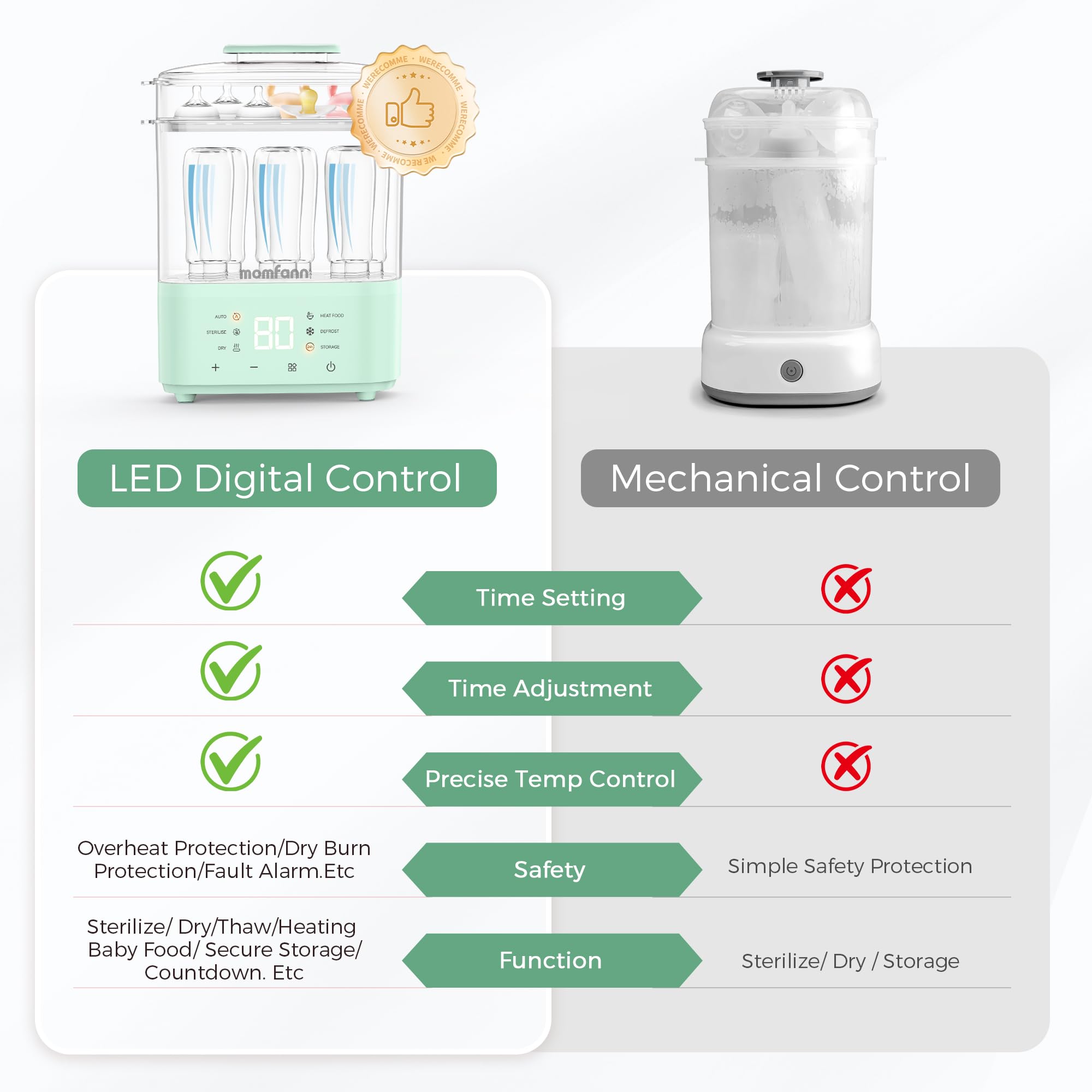Momfann Bottle Sterilizer and Dryer – All-in-One Baby Care Solution