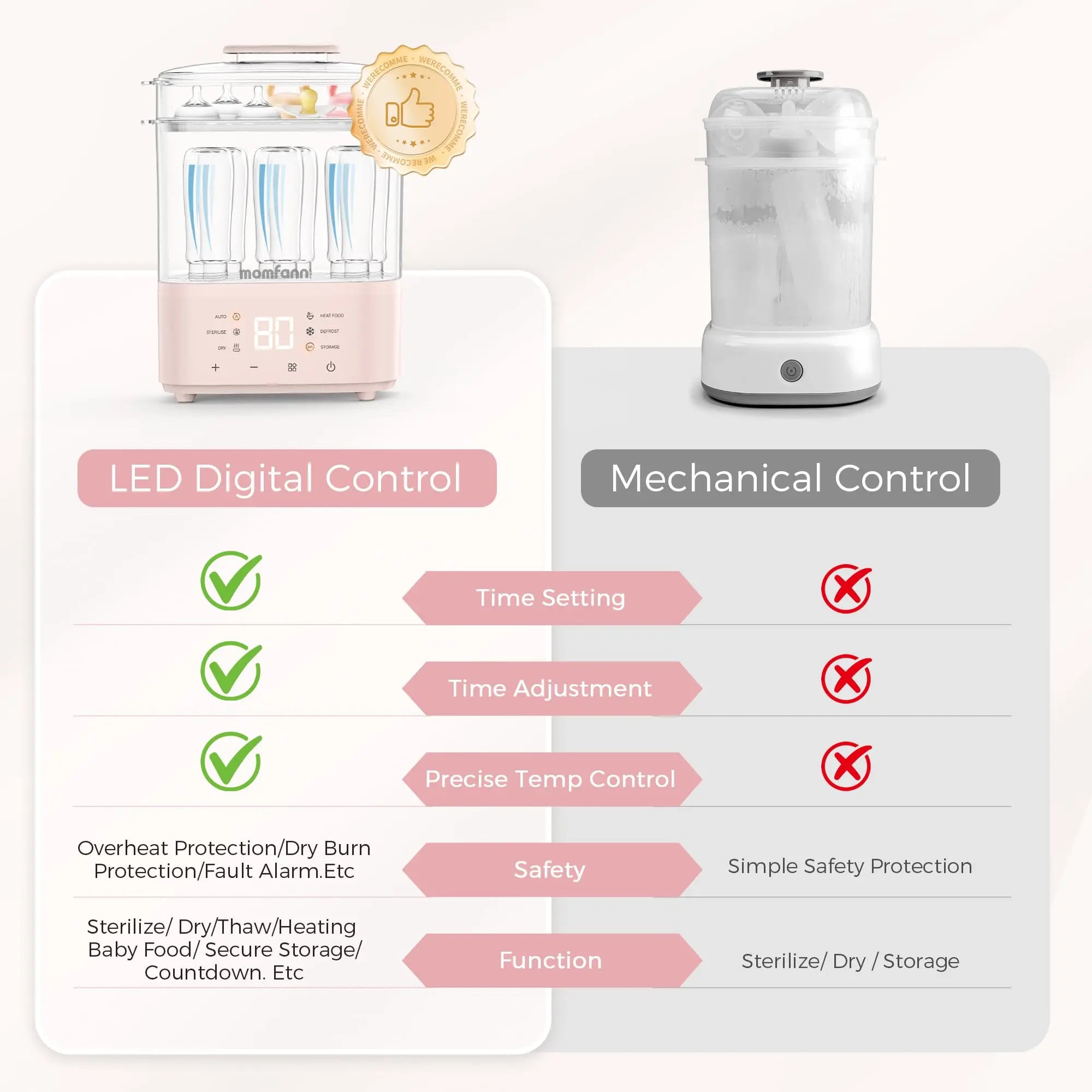 Momfann Bottle Sterilizer and Dryer – All-in-One Baby Care Solution Momfann