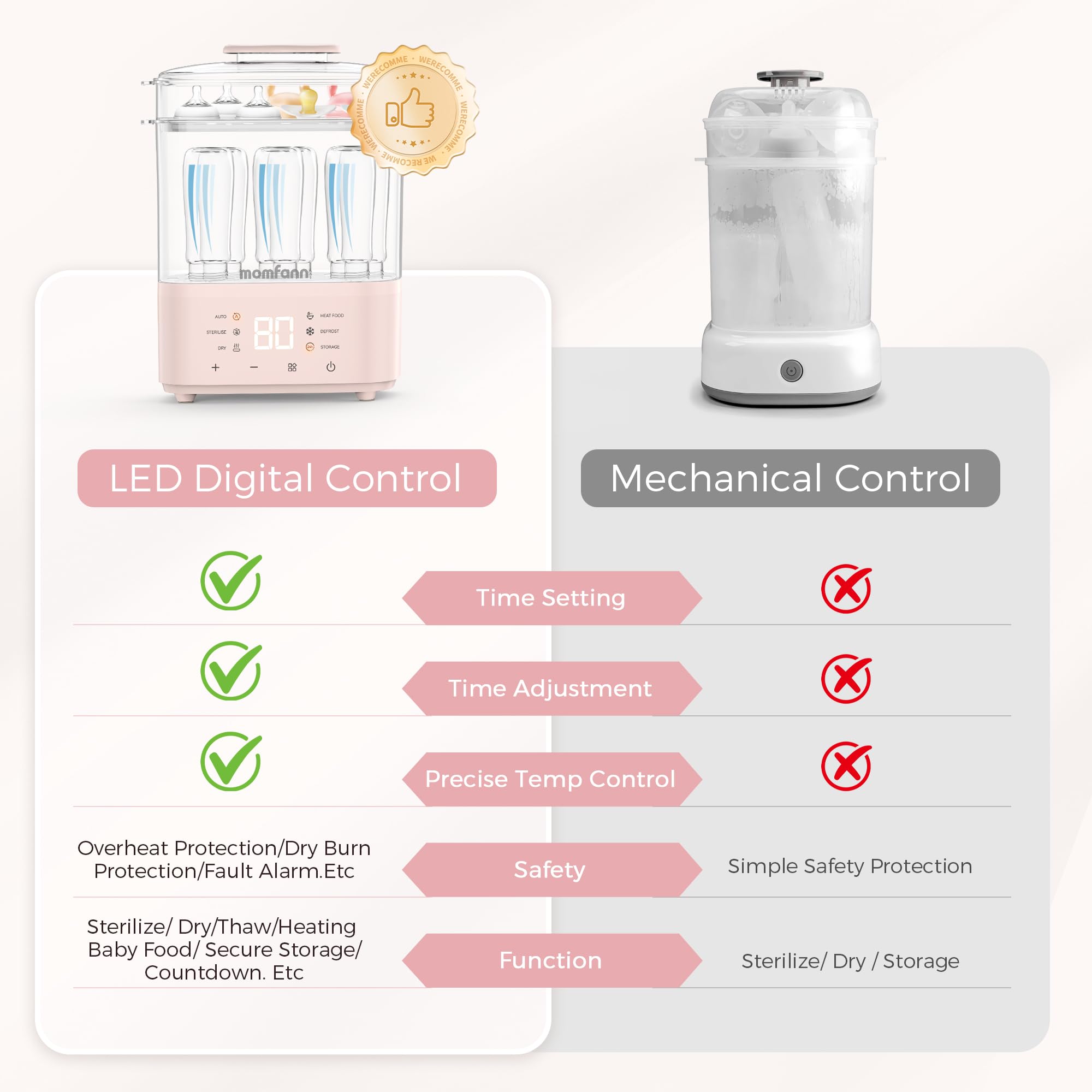 Momfann Bottle Sterilizer and Dryer – All-in-One Baby Care Solution