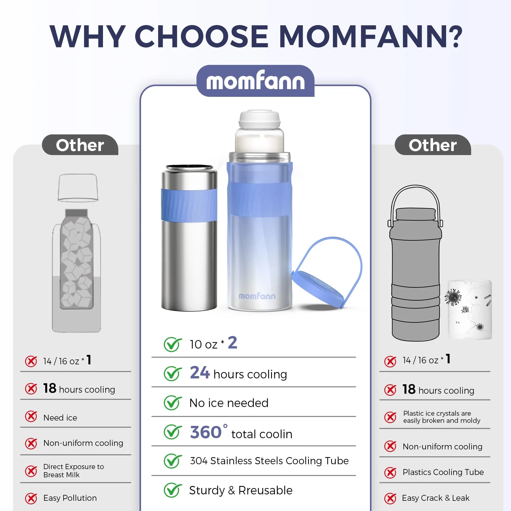 Momfann Portable Breast Milk Cooler Momfann