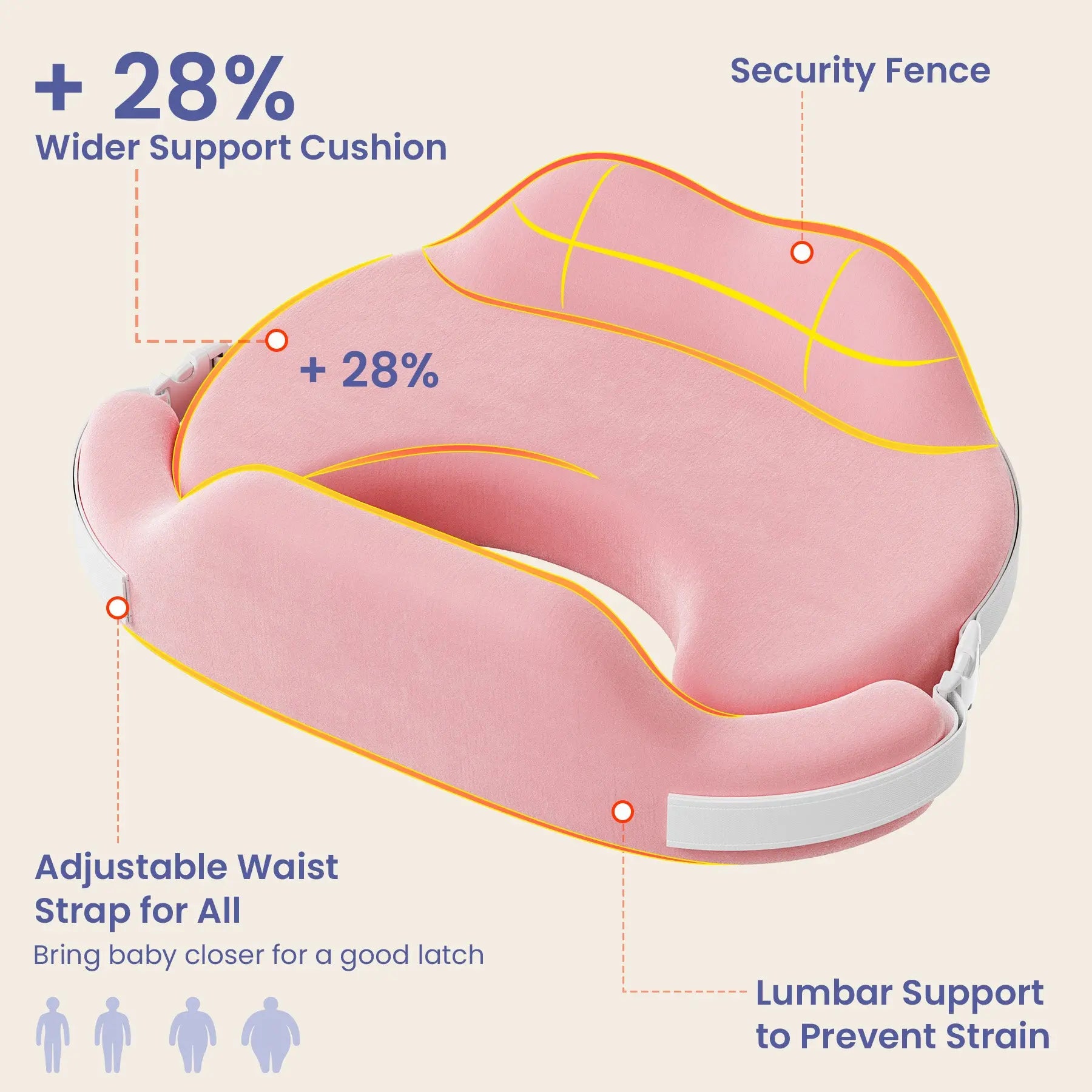 Momfann Safety Guard Nursing Pillow Momfann