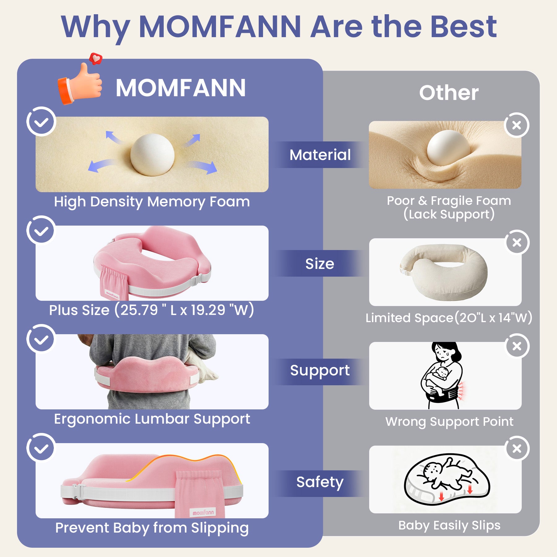Momfann Safety Guard Nursing Pillow