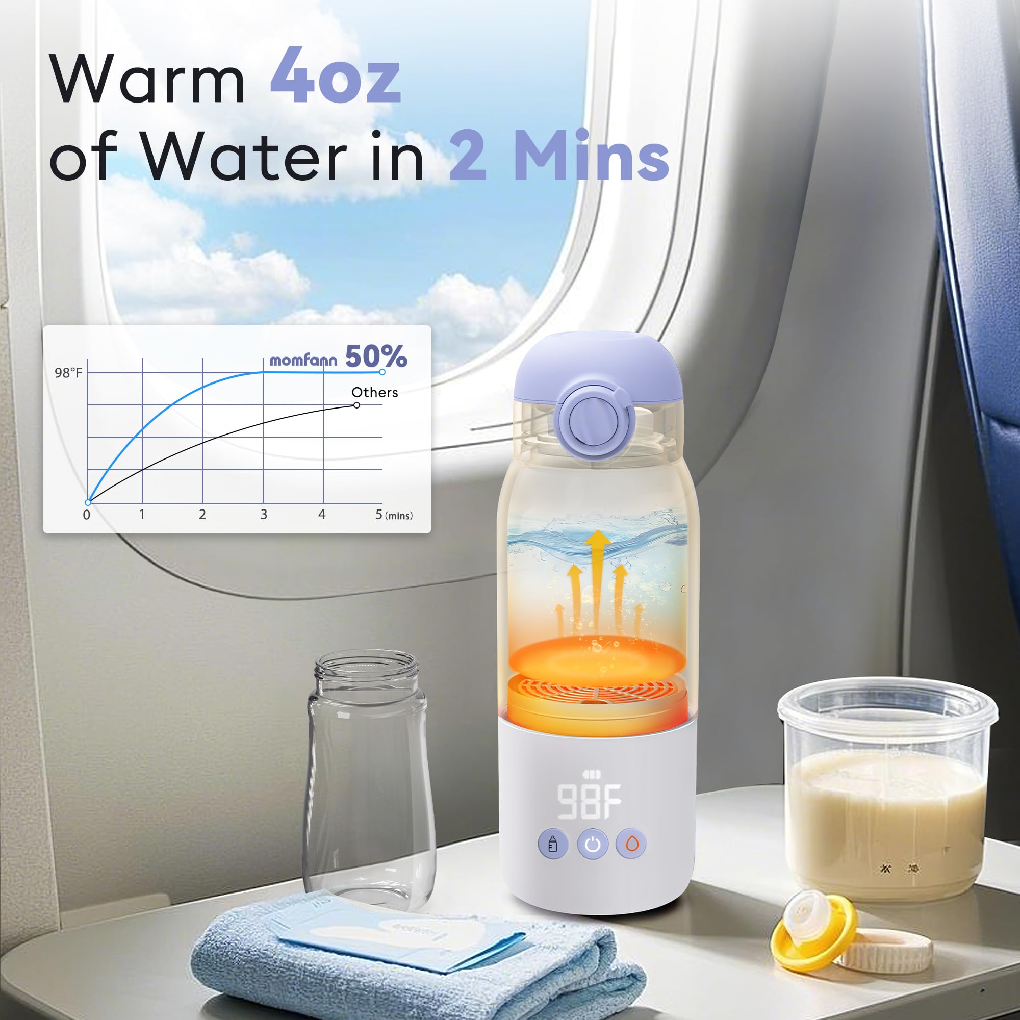 Momfann Portable Bottle Warmer – Breast Milk & Water Warmer for Travel